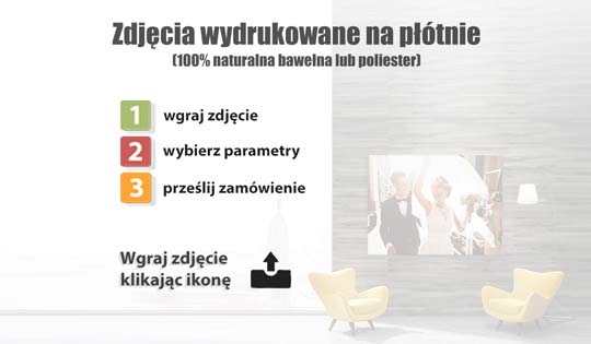 Zdjęcia na płótnie (wydruk zdjęć na płótnie) - fotoobraz. FotoDekoracja
