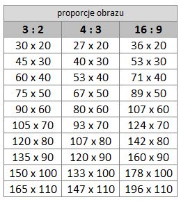 kadrowanie zdjęć - tabela proporcji